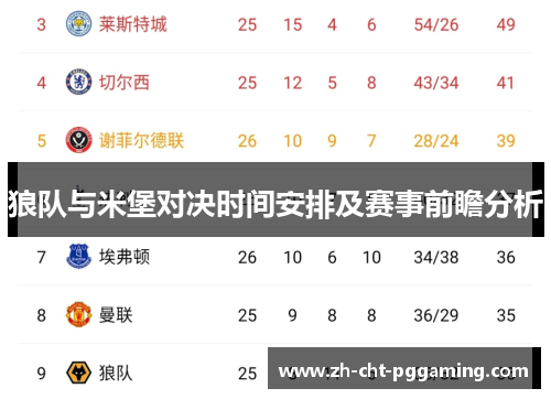 狼队与米堡对决时间安排及赛事前瞻分析